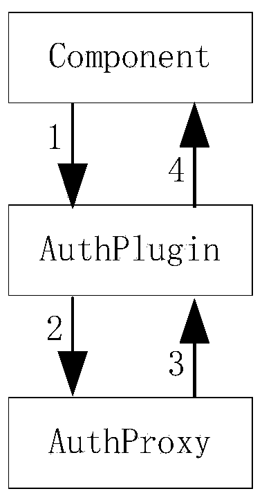 A Widget Access Control Method Based on extjs