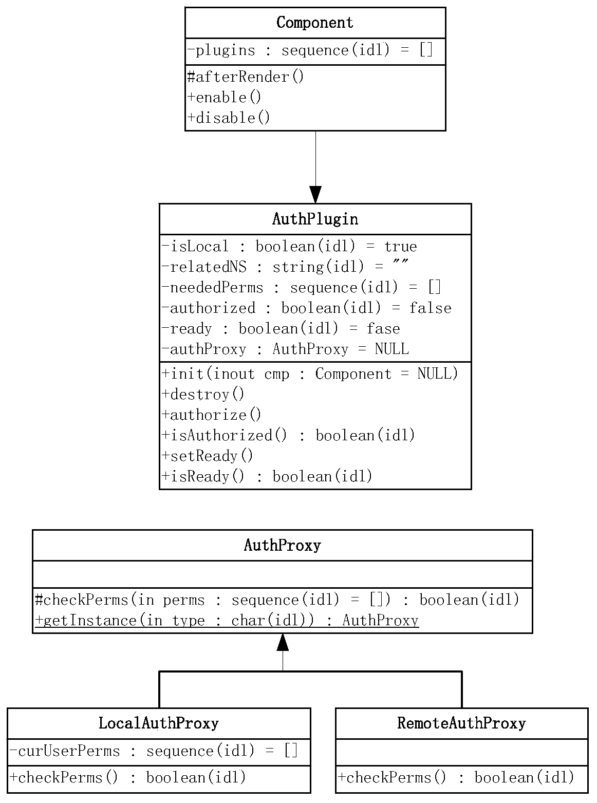 A Widget Access Control Method Based on extjs