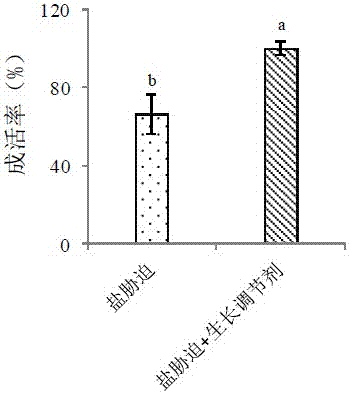 A method of enhancing crop resistance to environmental abiotic stress