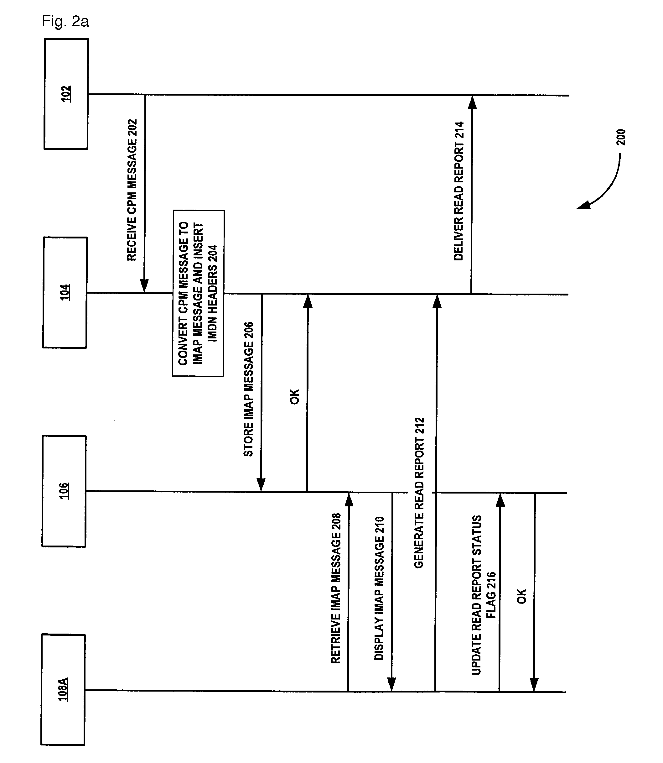 System and method of handling read and delivery confirmations for messages