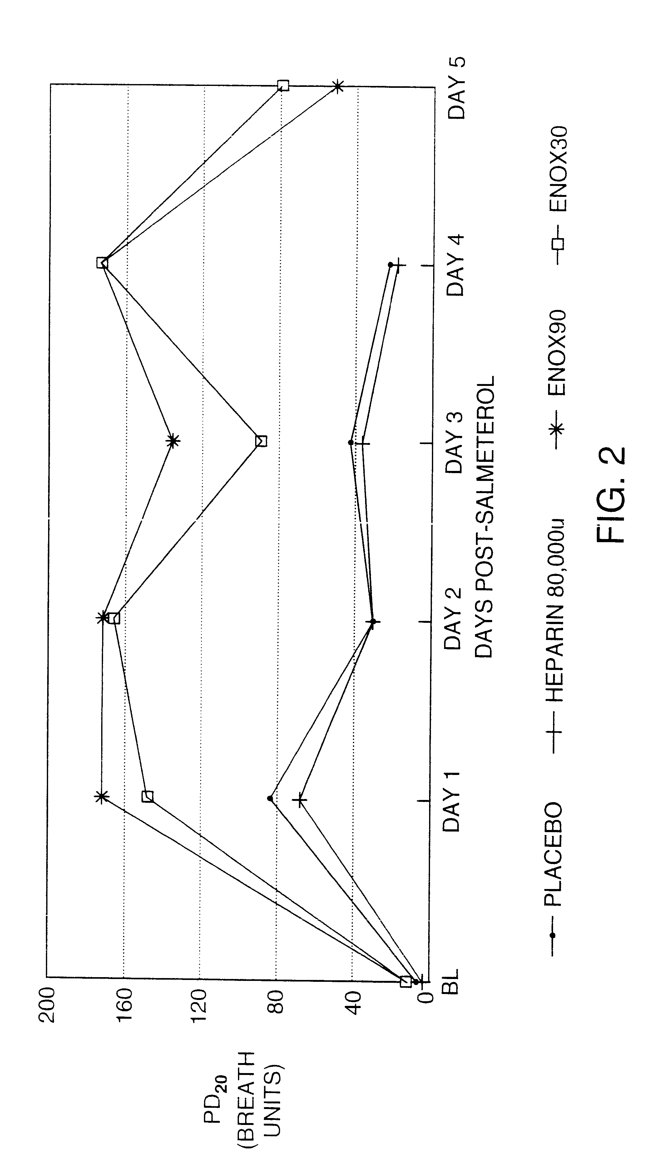 Methods and compositions for the prevention of tolerance to medications