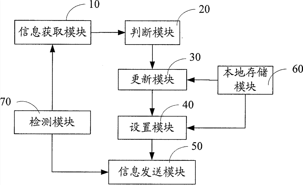 Instant messaging system and method for personal setting data transmission