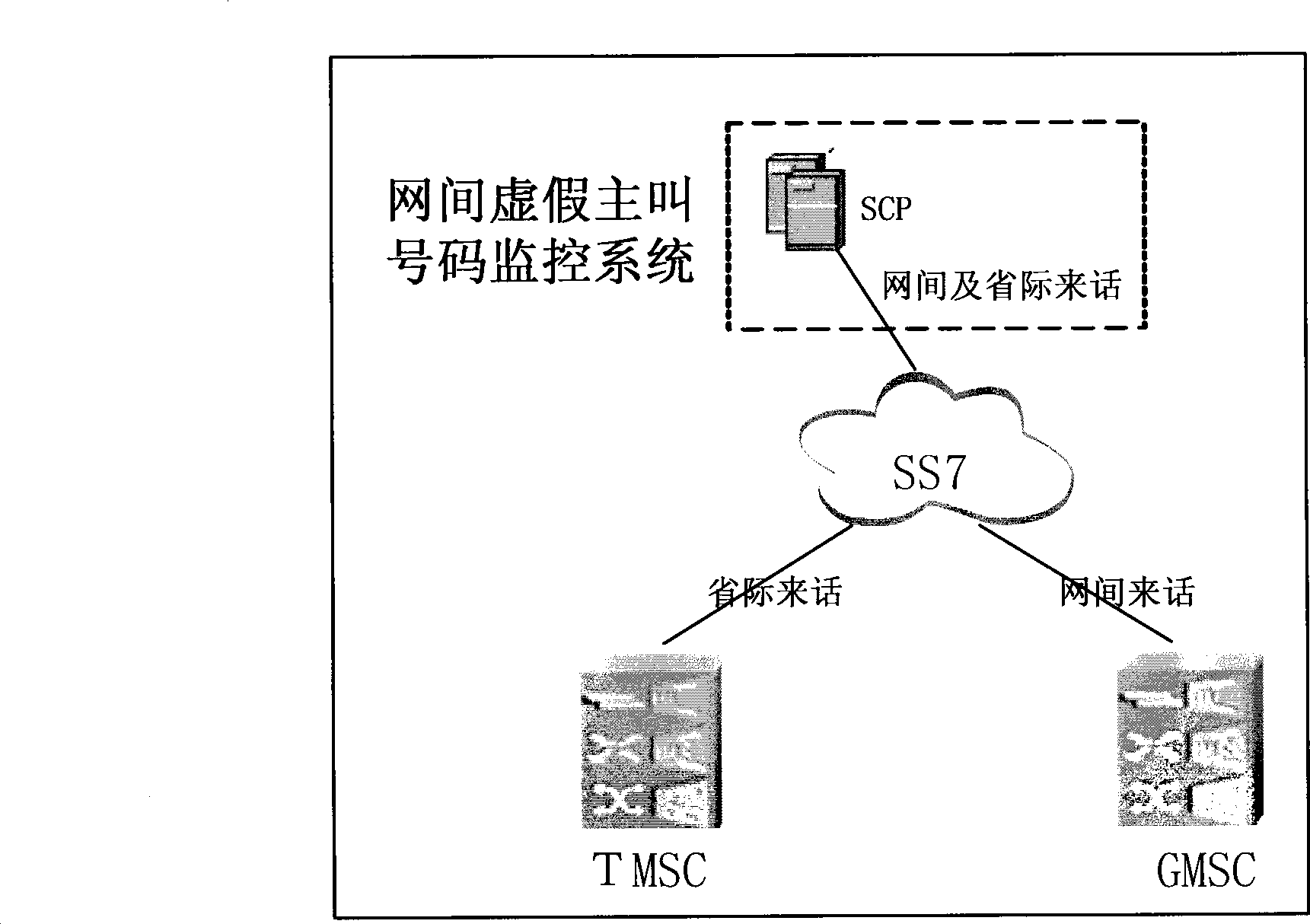 Method for monitoring false calling number between nets