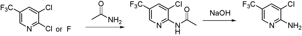 A method for preparing 2-amino-3-chloro-5-trifluoromethylpyridine