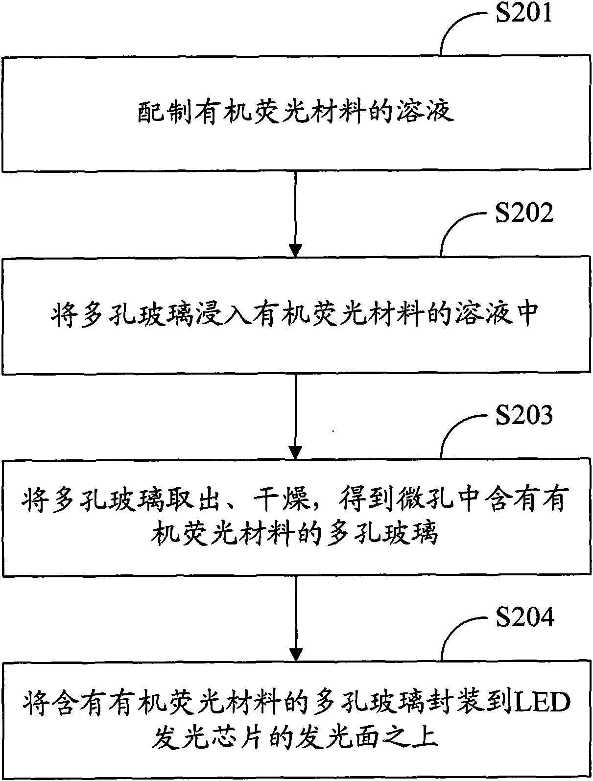 White light diode and manufacturing method thereof