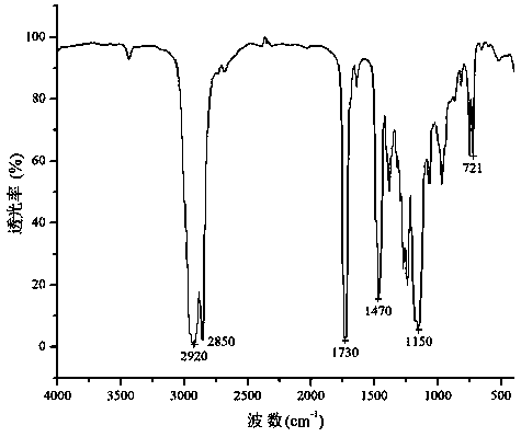 Polymethylacrylic acid higher ester pour point depressant, and preparation method and application thereof