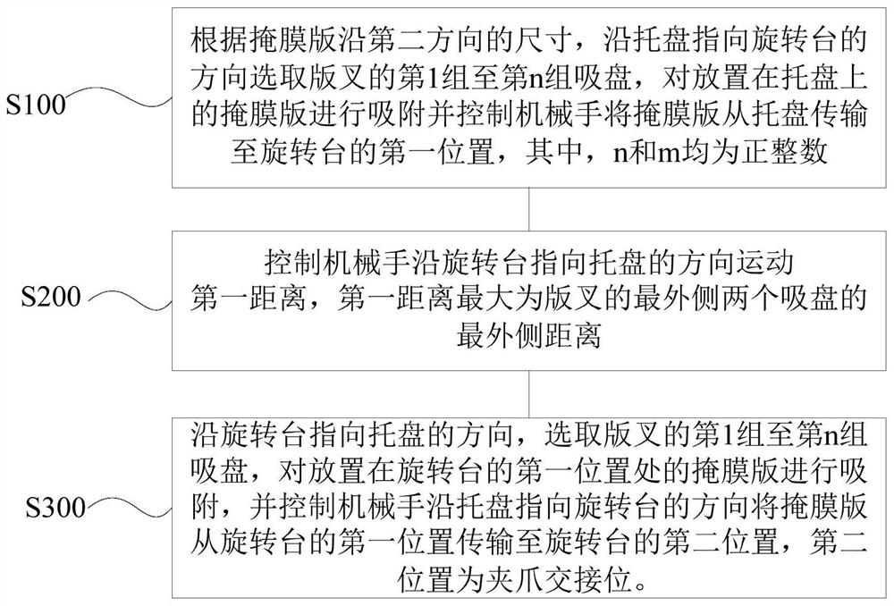 Mask transmission method