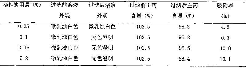 Composition of ambroxol hydrochloride and cysteine and preparation method thereof