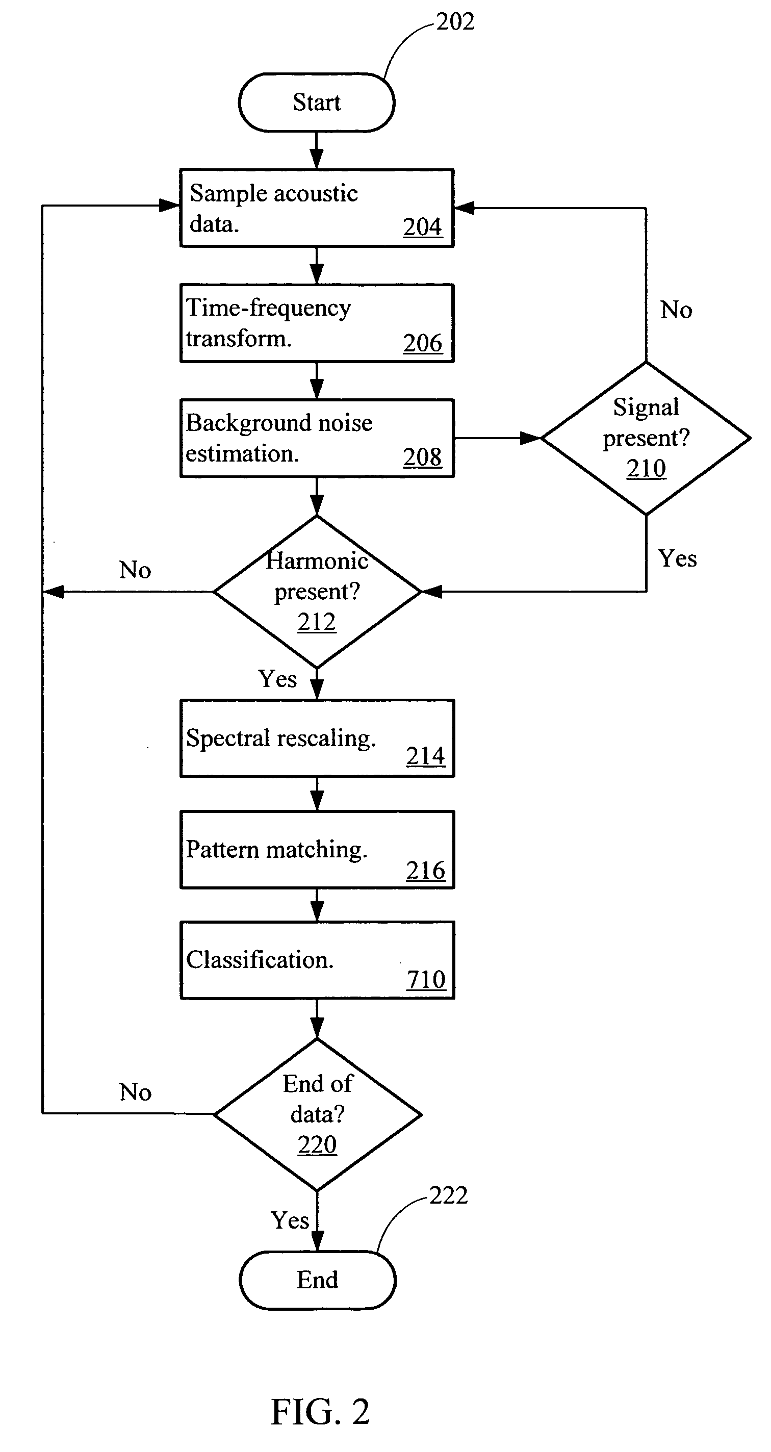 Acoustic signal classification system