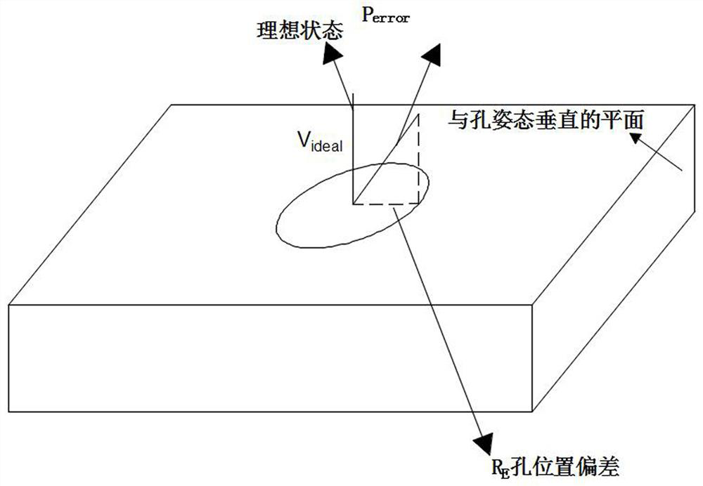 A datum selection method with minimum hole position error for group hole machining of large parts
