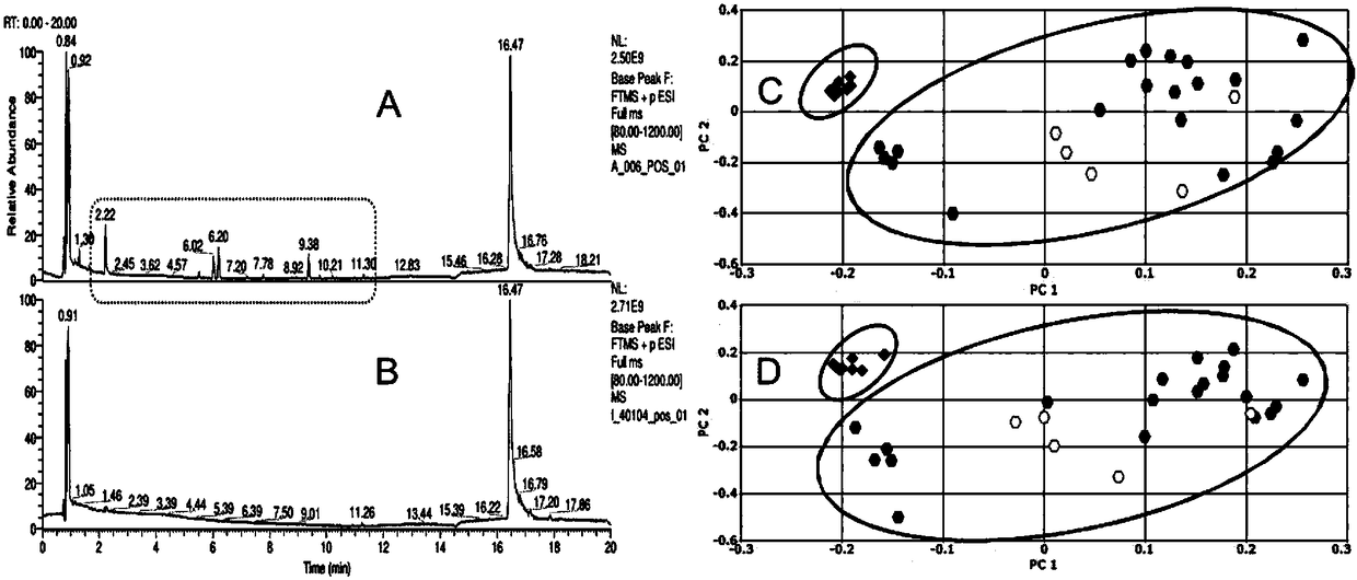 A method for identifying honey varieties using non-targeted metabolomics technology