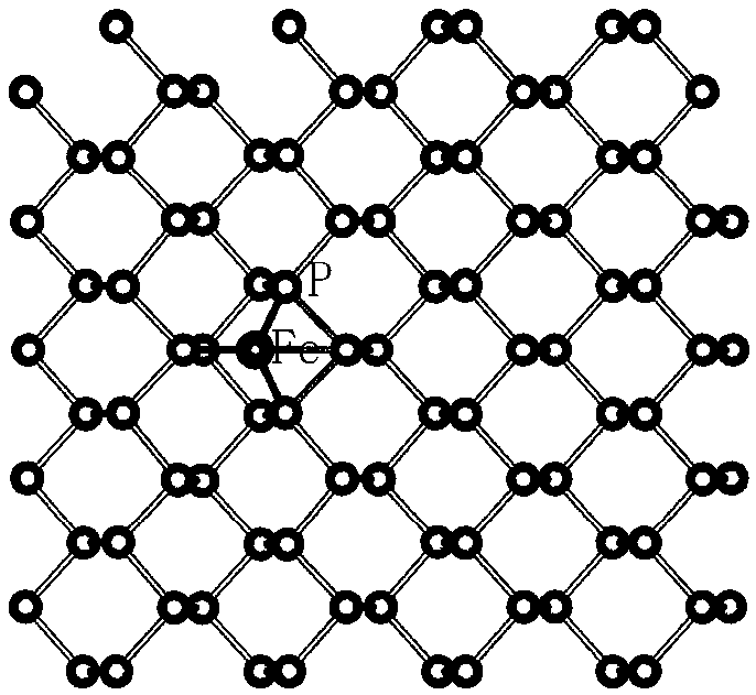 Metal Fe modified phosphorene and preparation method and application thereof