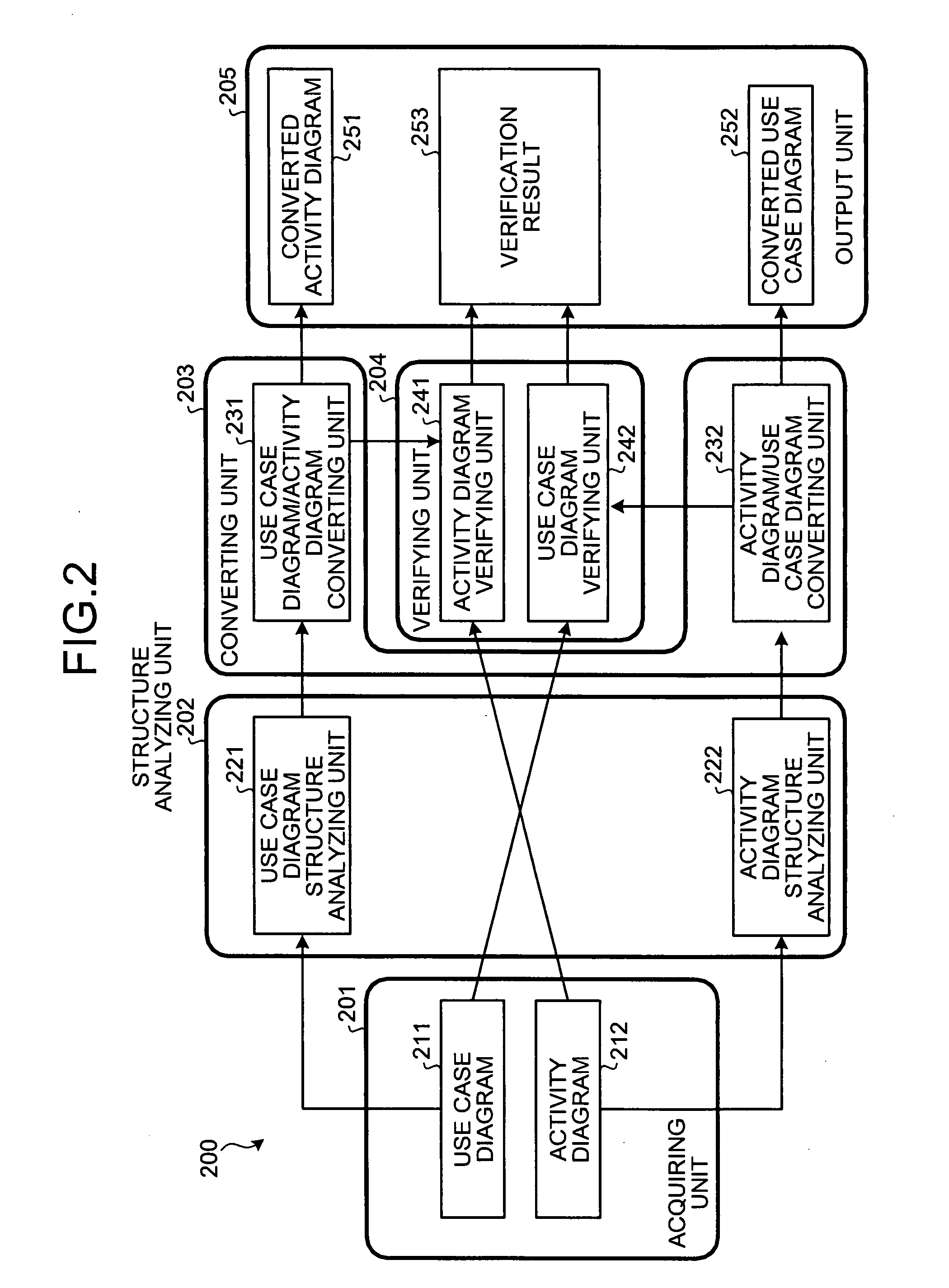 Computer product for supporting design and verification of integrated circuit