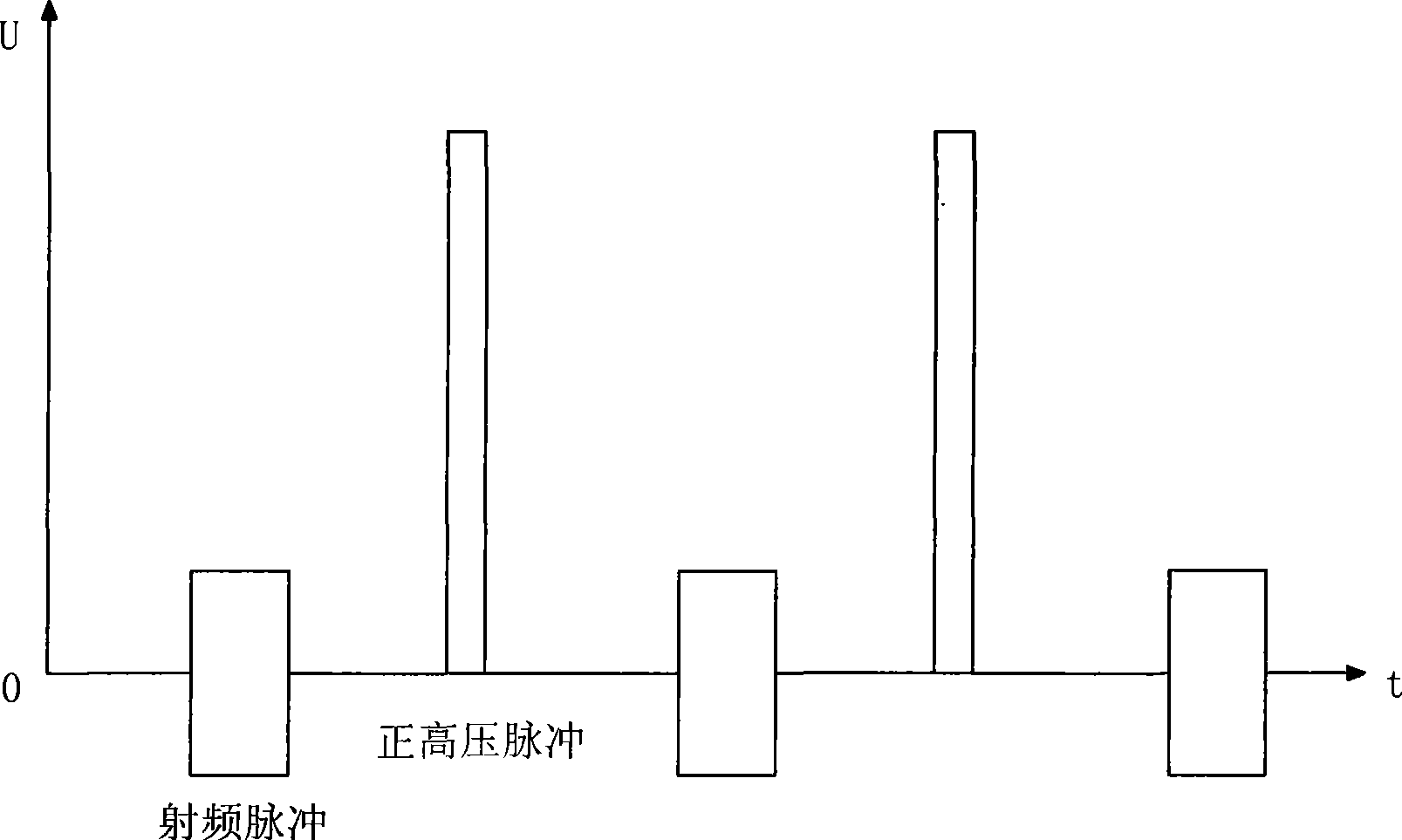 Device and method for injecting ion on inner surface of hollow cathode coupling positive voltage bias voltage tube