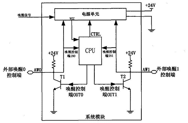 Bus-type automobile body control system and method