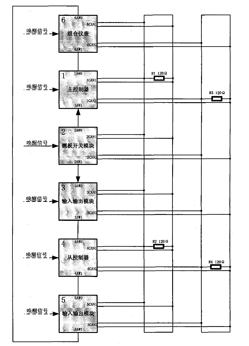 Bus-type automobile body control system and method