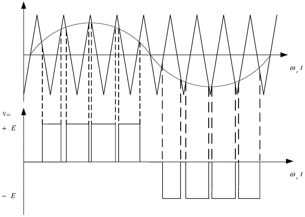 SPWM method of single-phase full bridge inverter