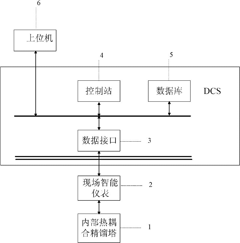 Predictive control system of nonlinear model of internal thermal coupled rectifying tower and method thereof