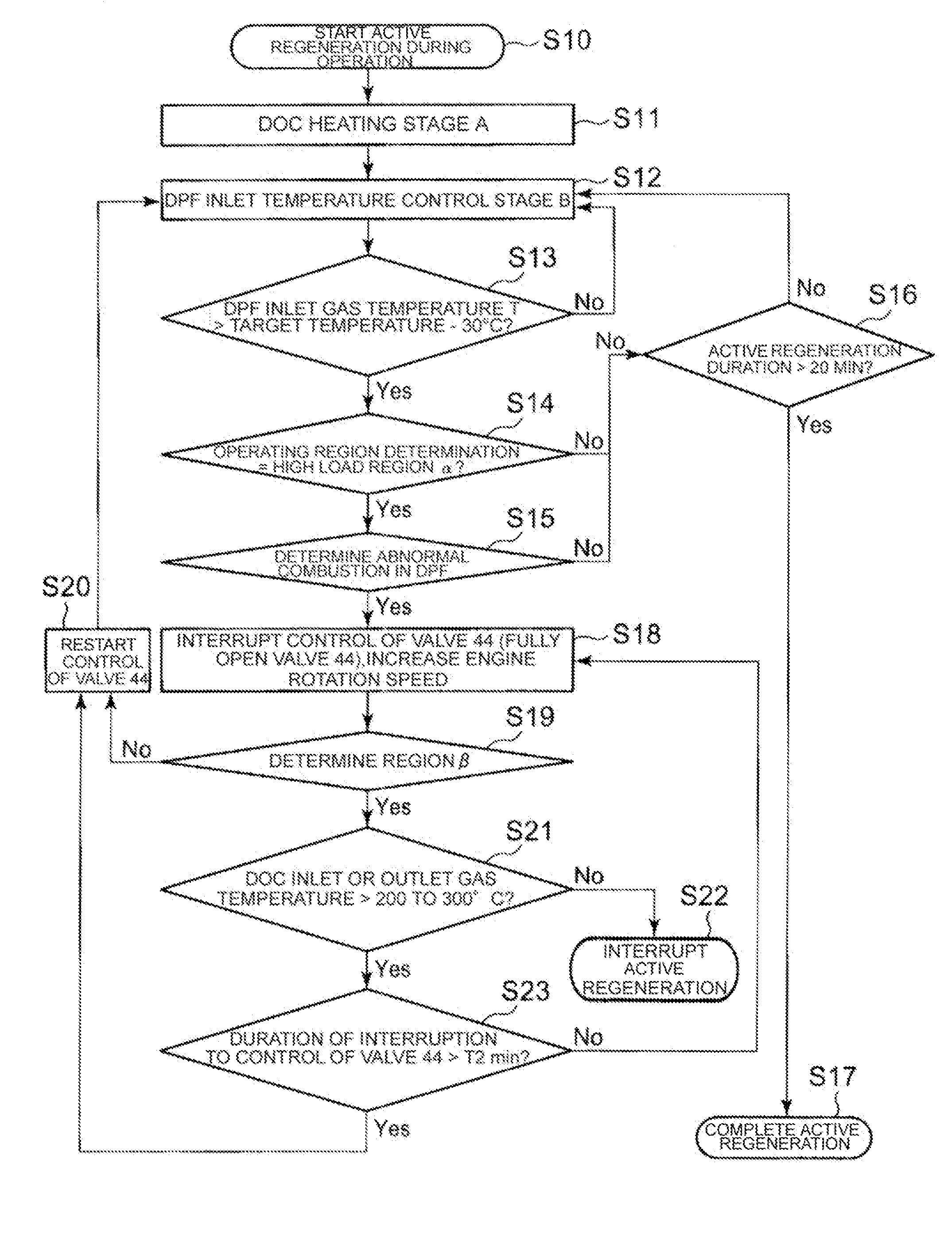 Aftertreatment system and control strategy for internal combustion engine