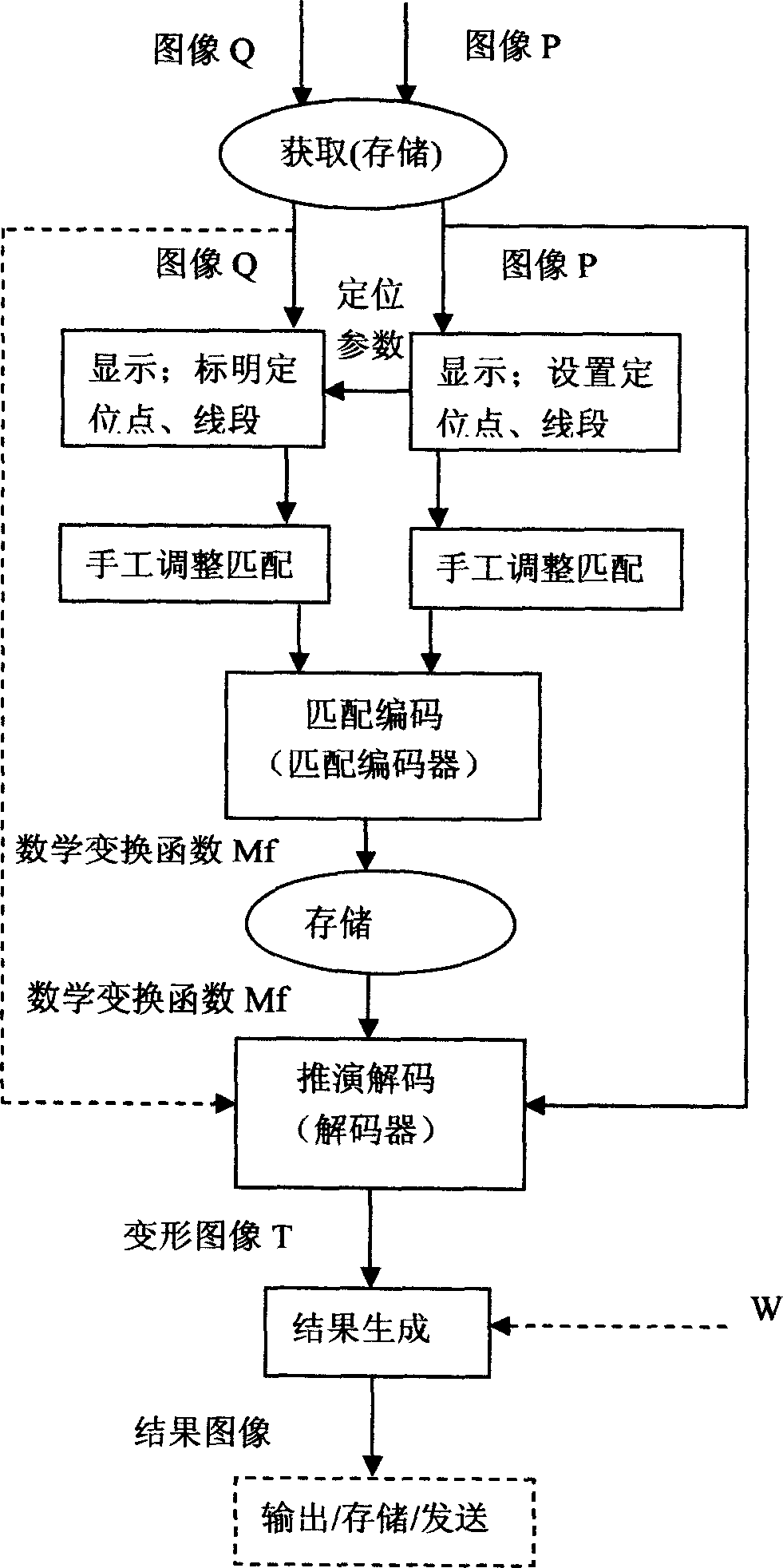 Method for making deformation pattern of object