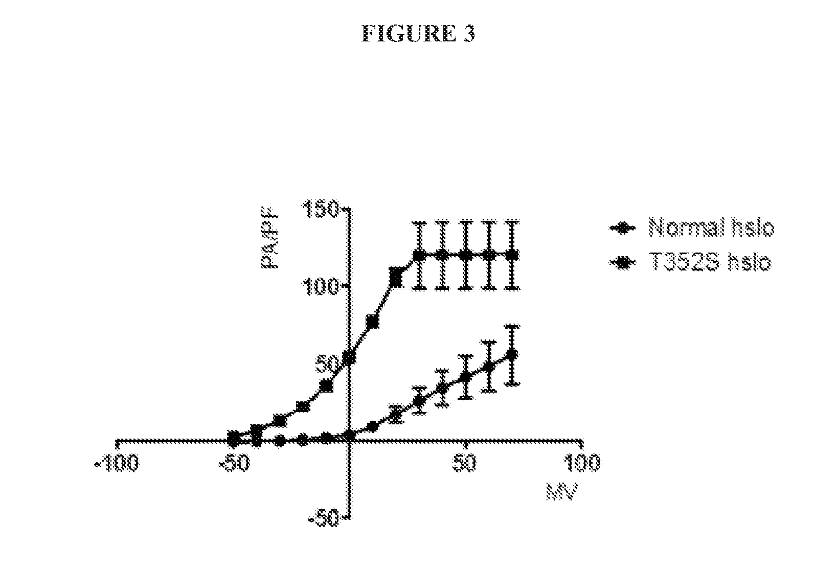 Compositions and methods for treating smooth muscle dysfunction