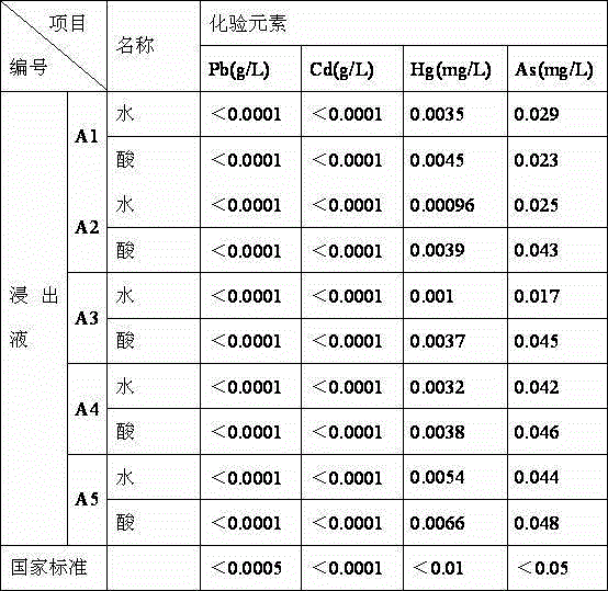 A kind of autoclaved aerated block and its preparation method