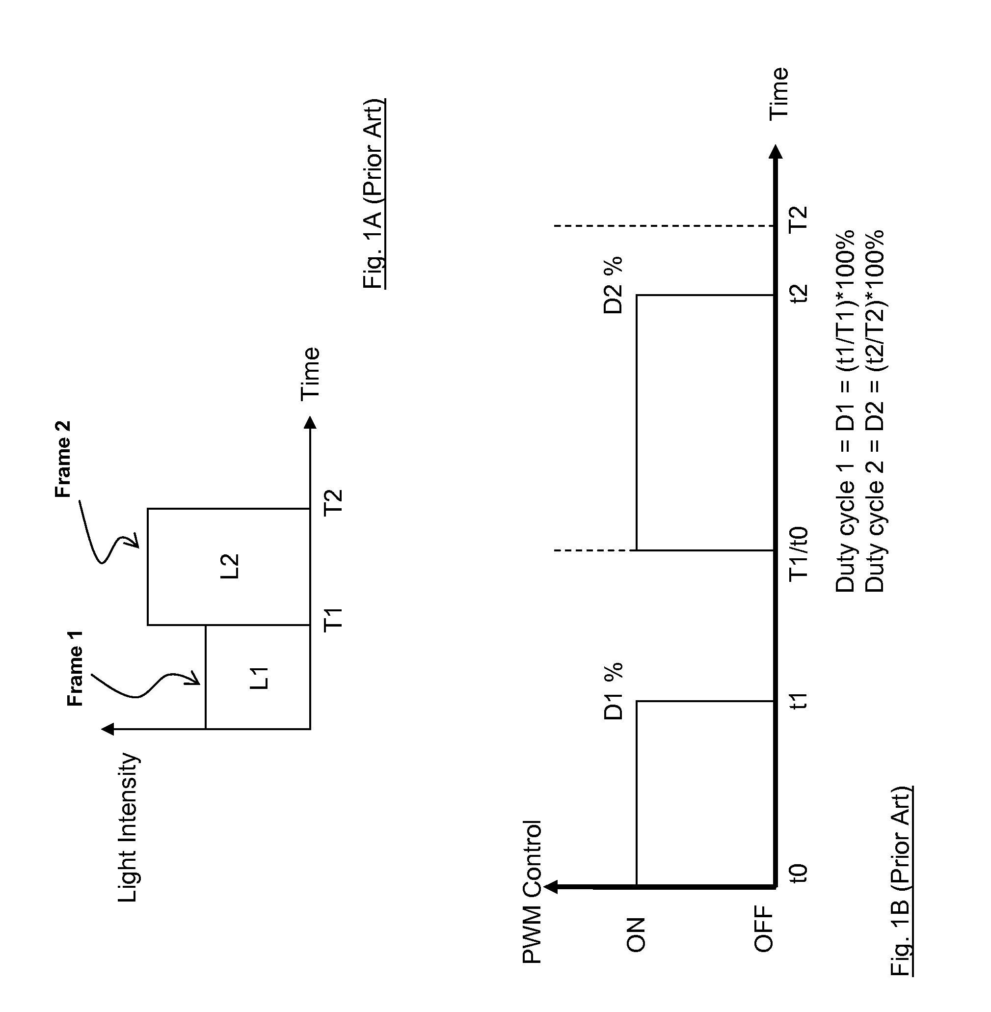 Self-calibrated integration method of light intensity control in LED backlighting