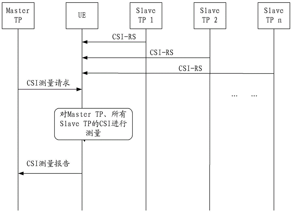 Virtual cell resource allocation method, device and system