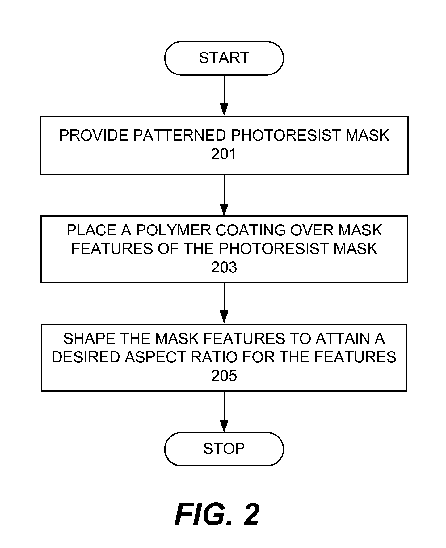 Aspect ratio adjustment of mask pattern using trimming to alter geometry of photoresist features
