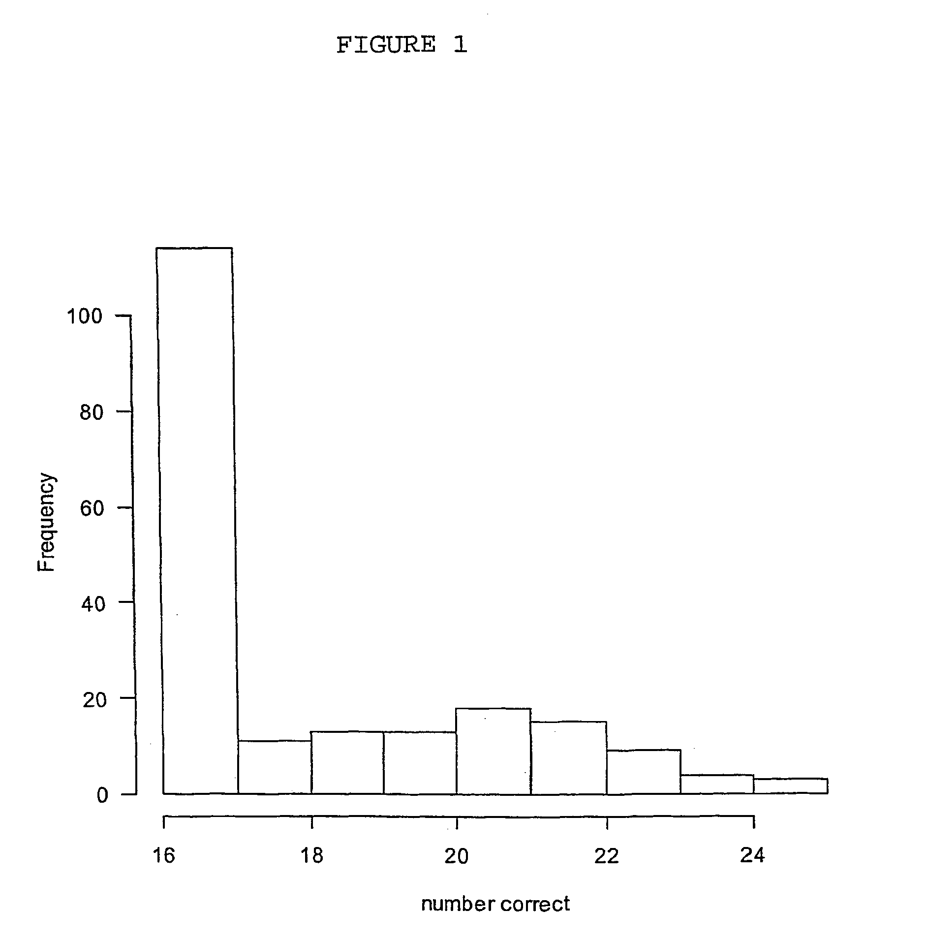 Method and apparatus for identifying diagnostic components of a system