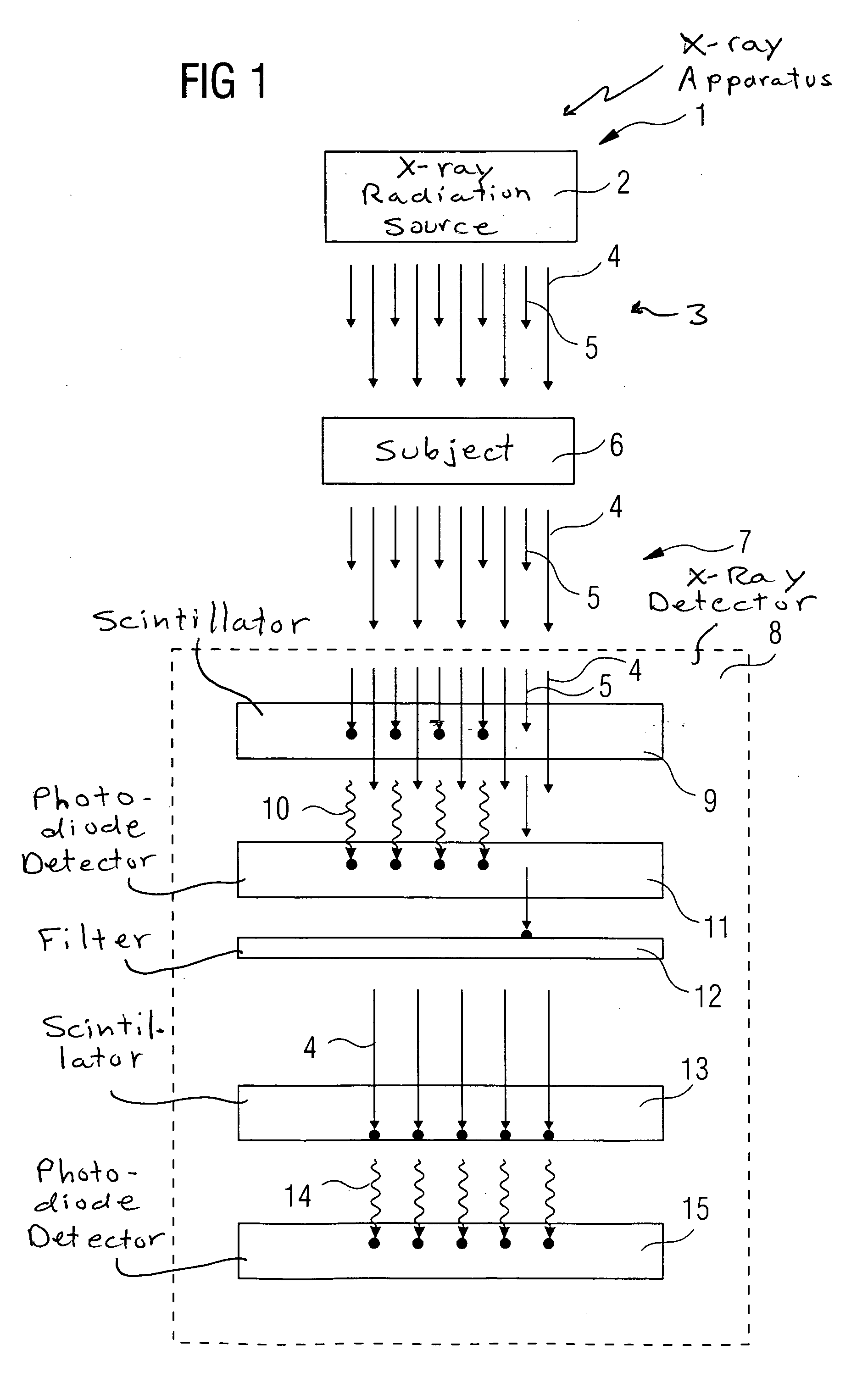 Apparatus and method to acquire images with high-energy photons
