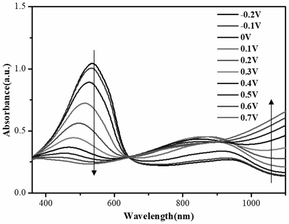 Method for preparing laminated electrochromic polymer film capable of regulating and controlling full-color display