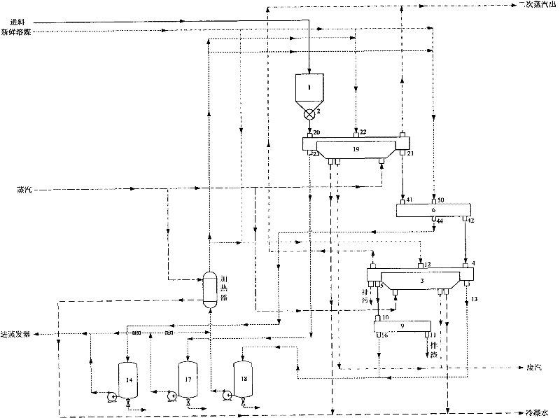 Continuous dynamic countercurrent extracting process for effective component of plants