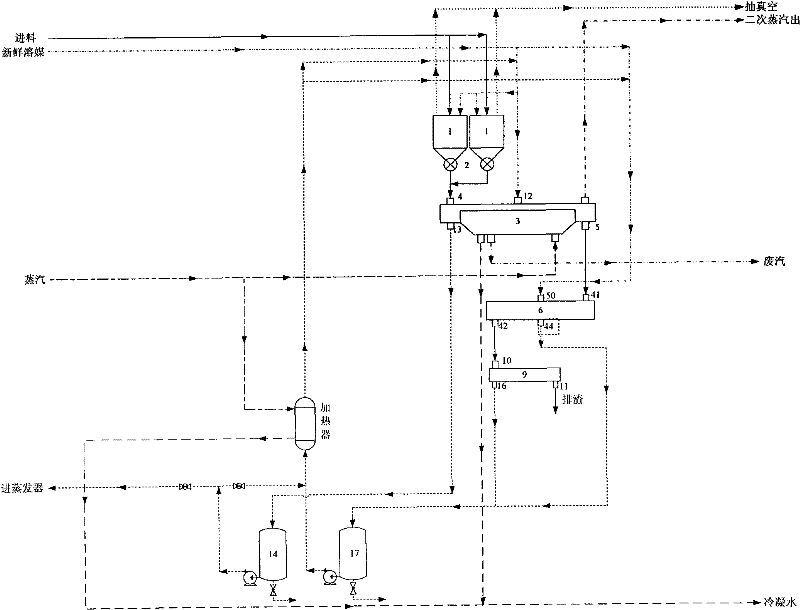 Continuous dynamic countercurrent extracting process for effective component of plants