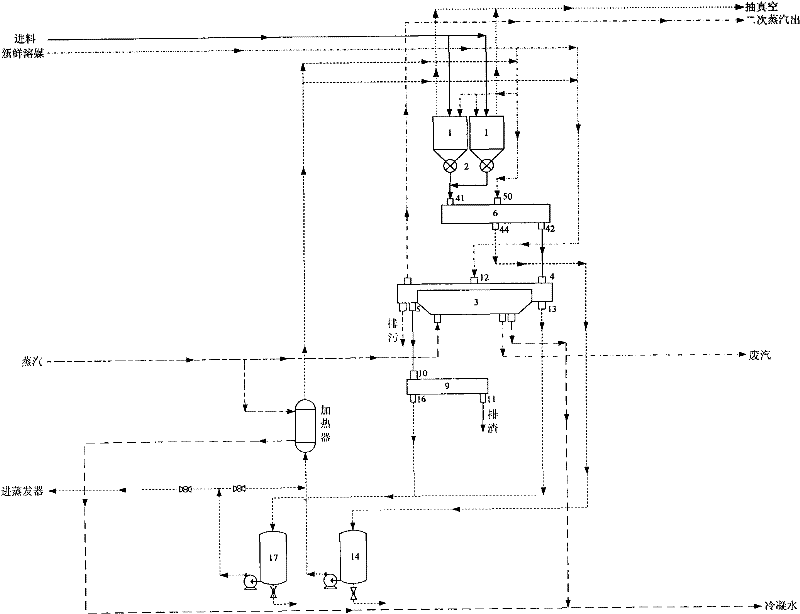 Continuous dynamic countercurrent extracting process for effective component of plants