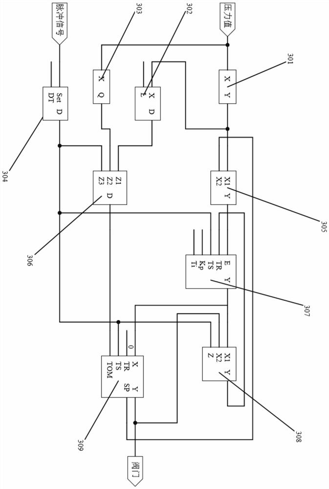 A system, method and storage medium for dealing with crystallization blockage of regulating valves