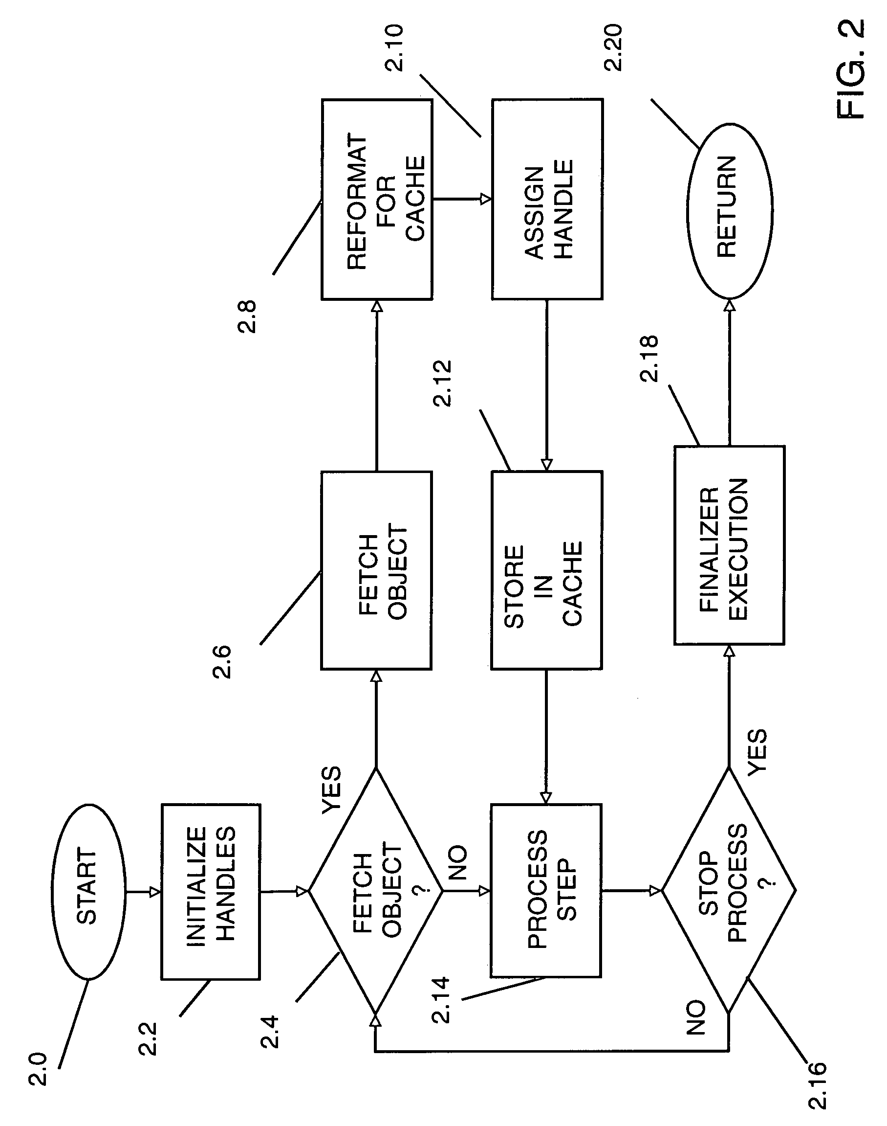 Method, system and computer-readable media for managing software object handles in a dual threaded environment