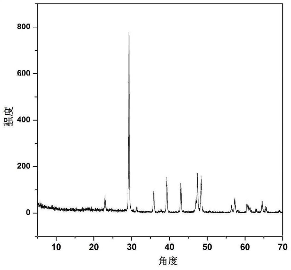 Combined preparation method of nano calcium carbonate and pseudo-boehmite or white carbon black