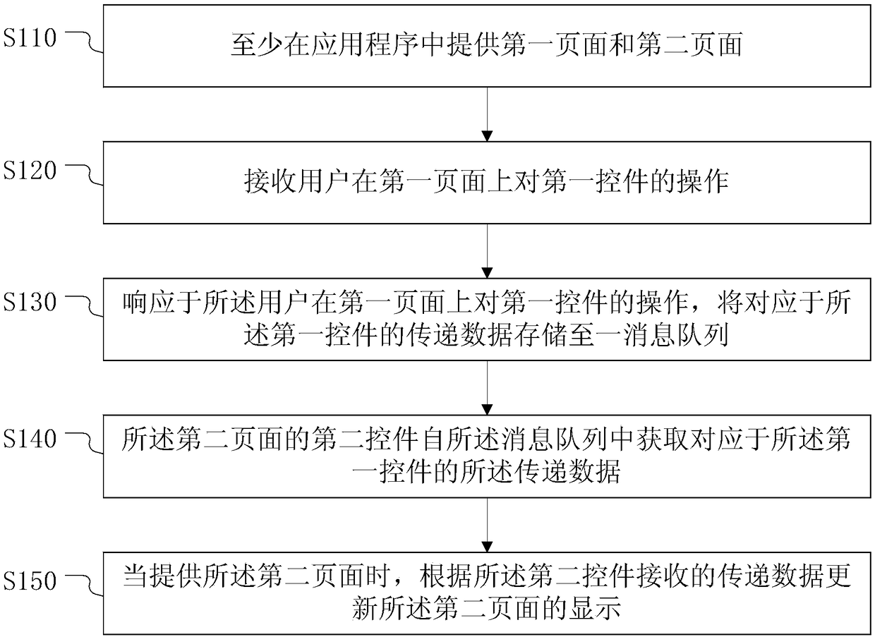 Application control communication method and apparatus, electronic device and storage medium