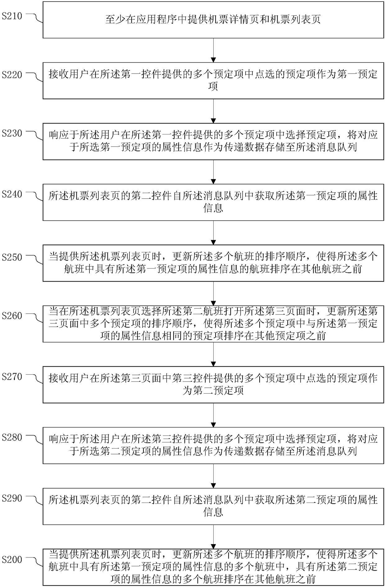 Application control communication method and apparatus, electronic device and storage medium