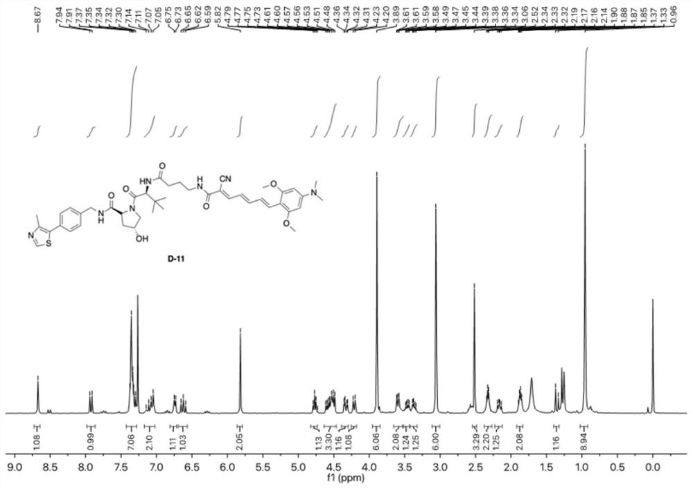 Tau protein visual PROTAC degradation compound as well as preparation method and application thereof