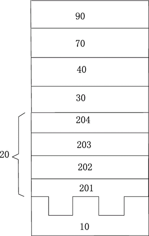 A kind of sapphire epitaxial wafer structure and its manufacturing method