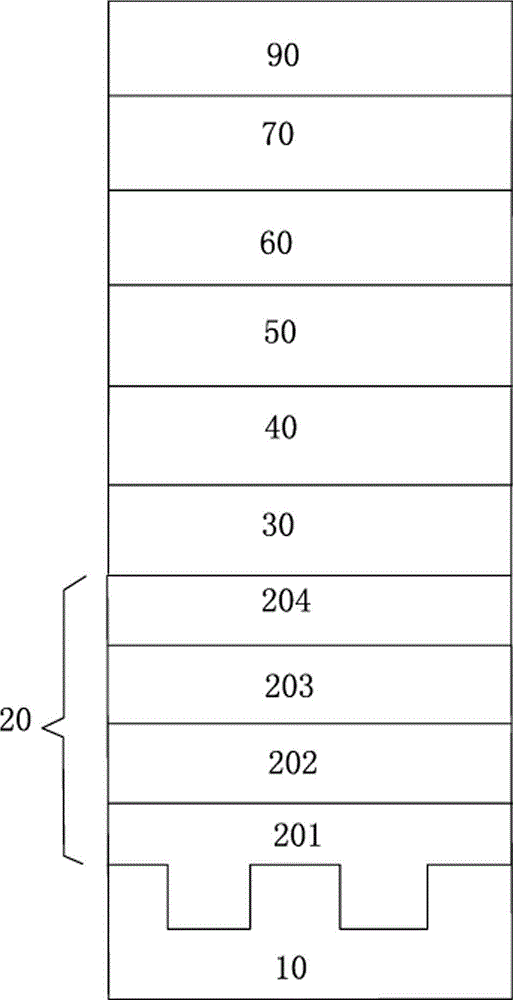 A kind of sapphire epitaxial wafer structure and its manufacturing method