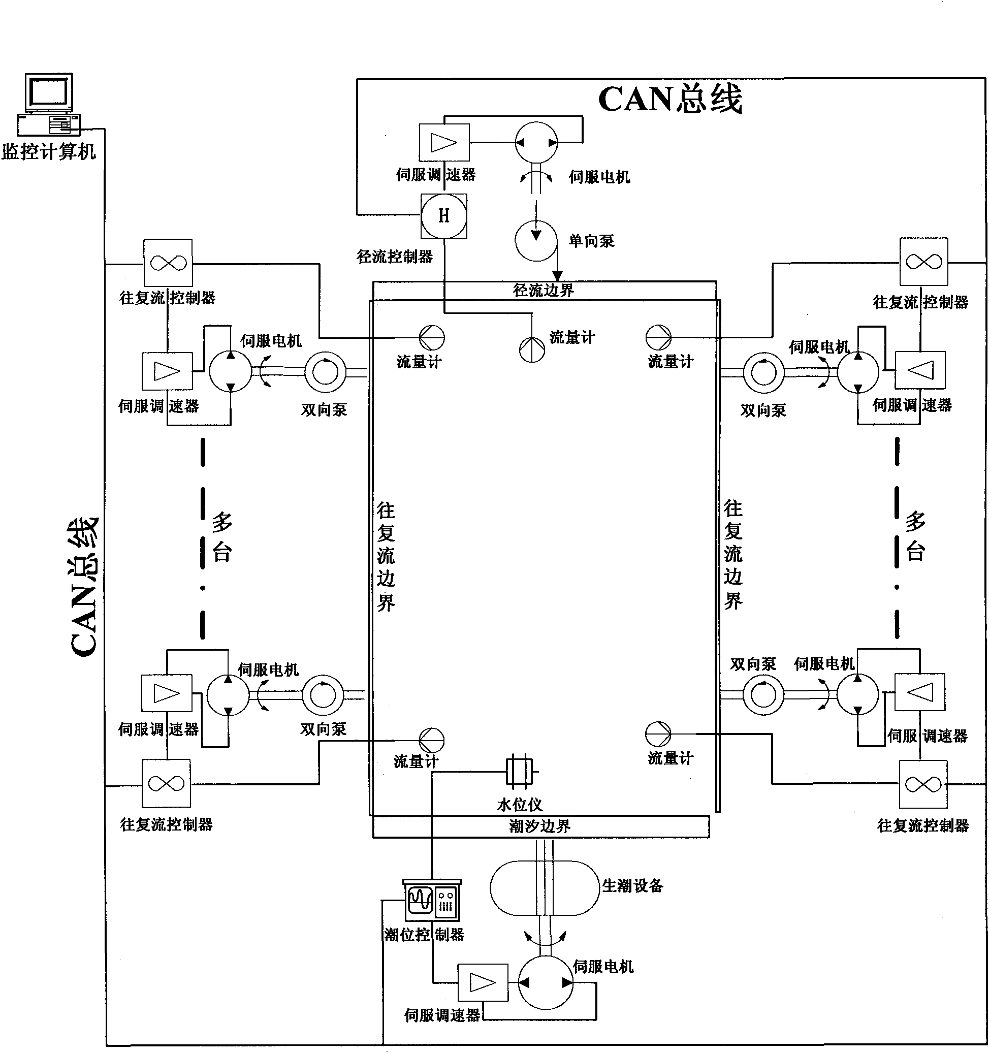 Distributed control system and control method for river work physical model trend simulation