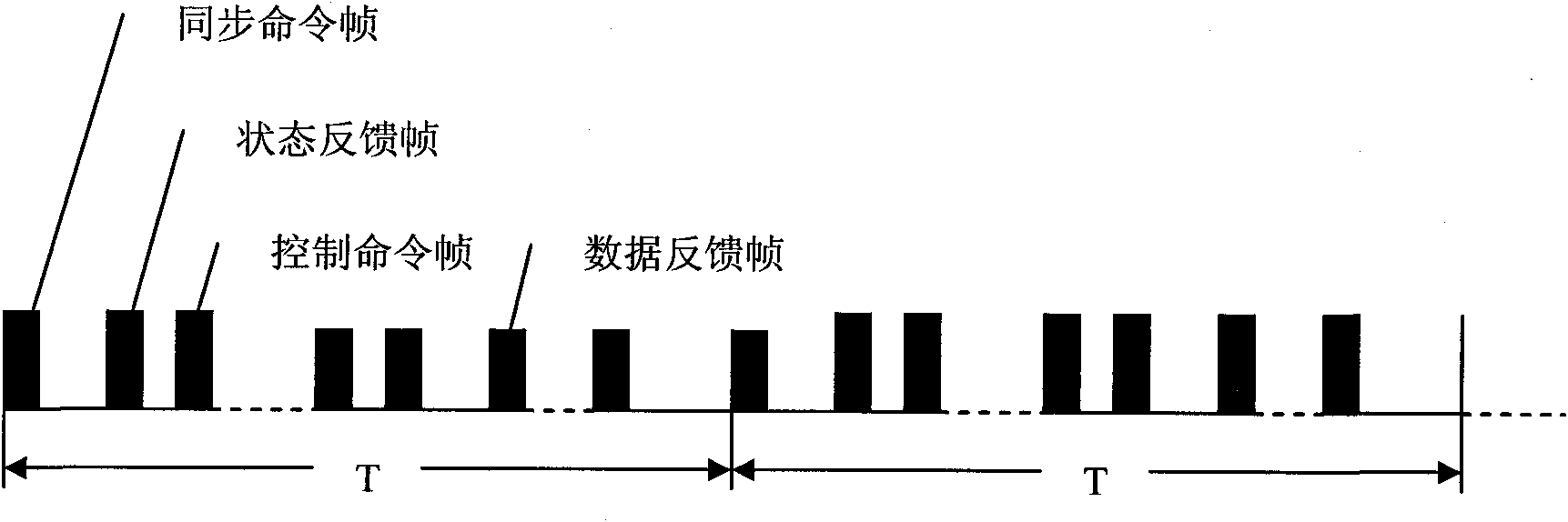 Distributed control system and control method for river work physical model trend simulation