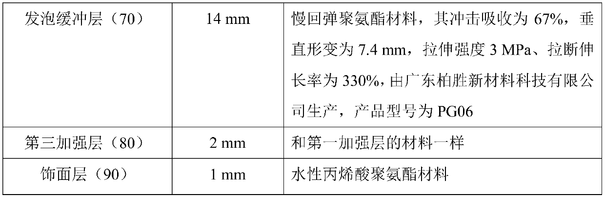 Shot sports field structure and preparation method thereof