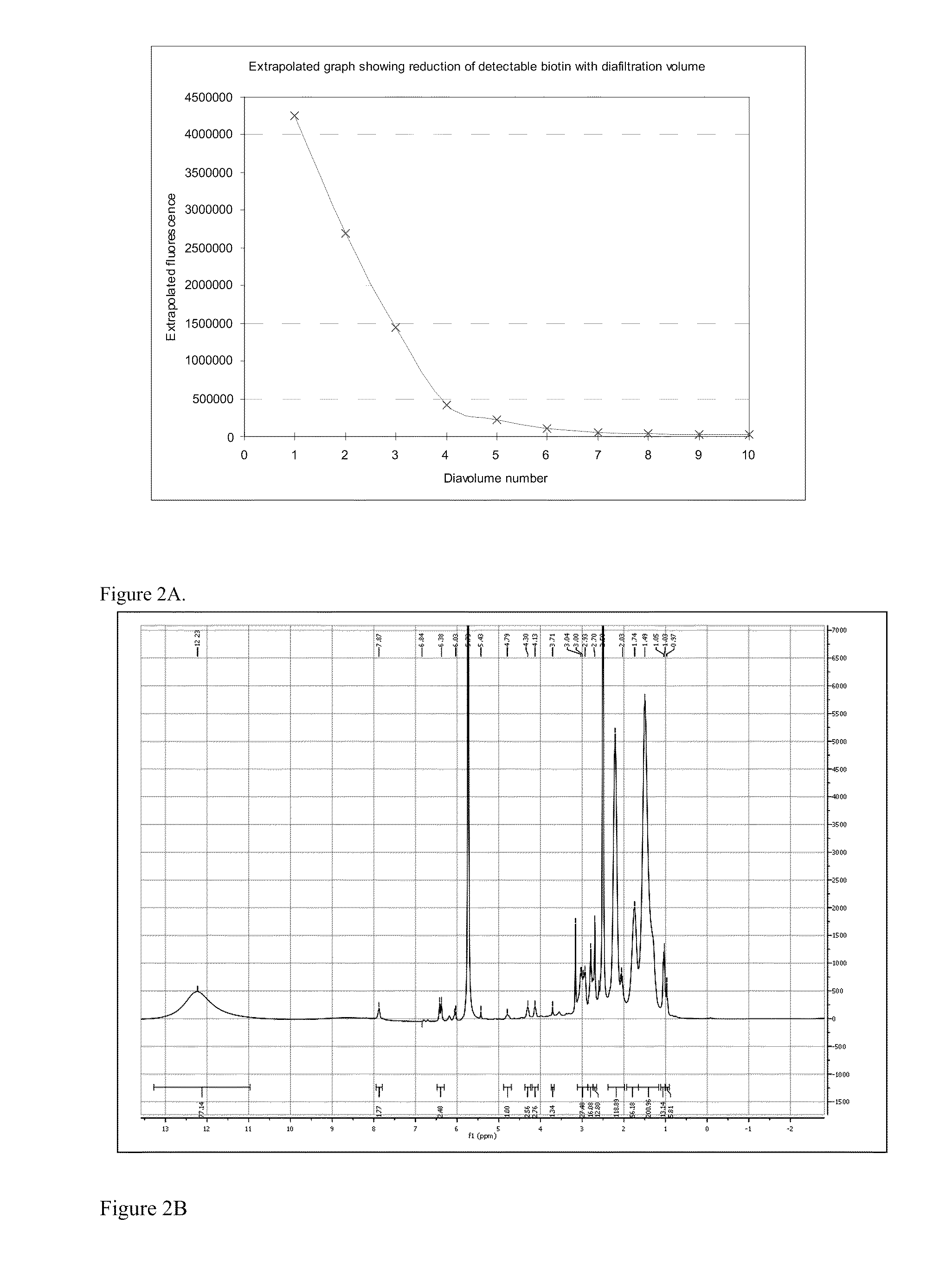 Compositions and Methods for Maintenance of Fluid Conducting and Containment Systems