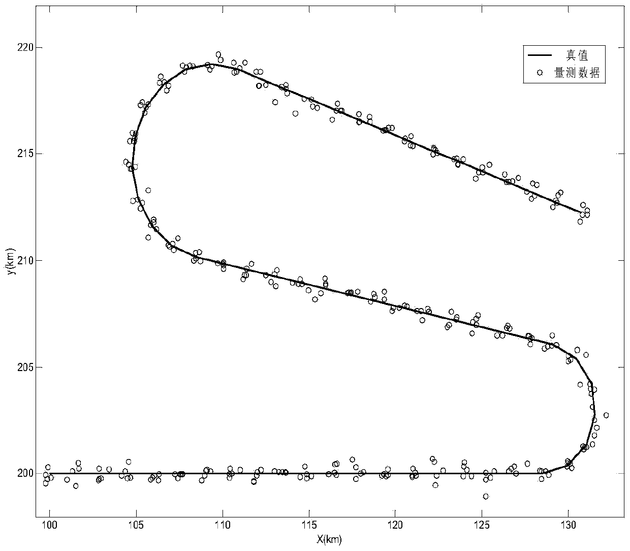 A multi-sensor maneuvering target tracking method based on the principle of maximum entropy