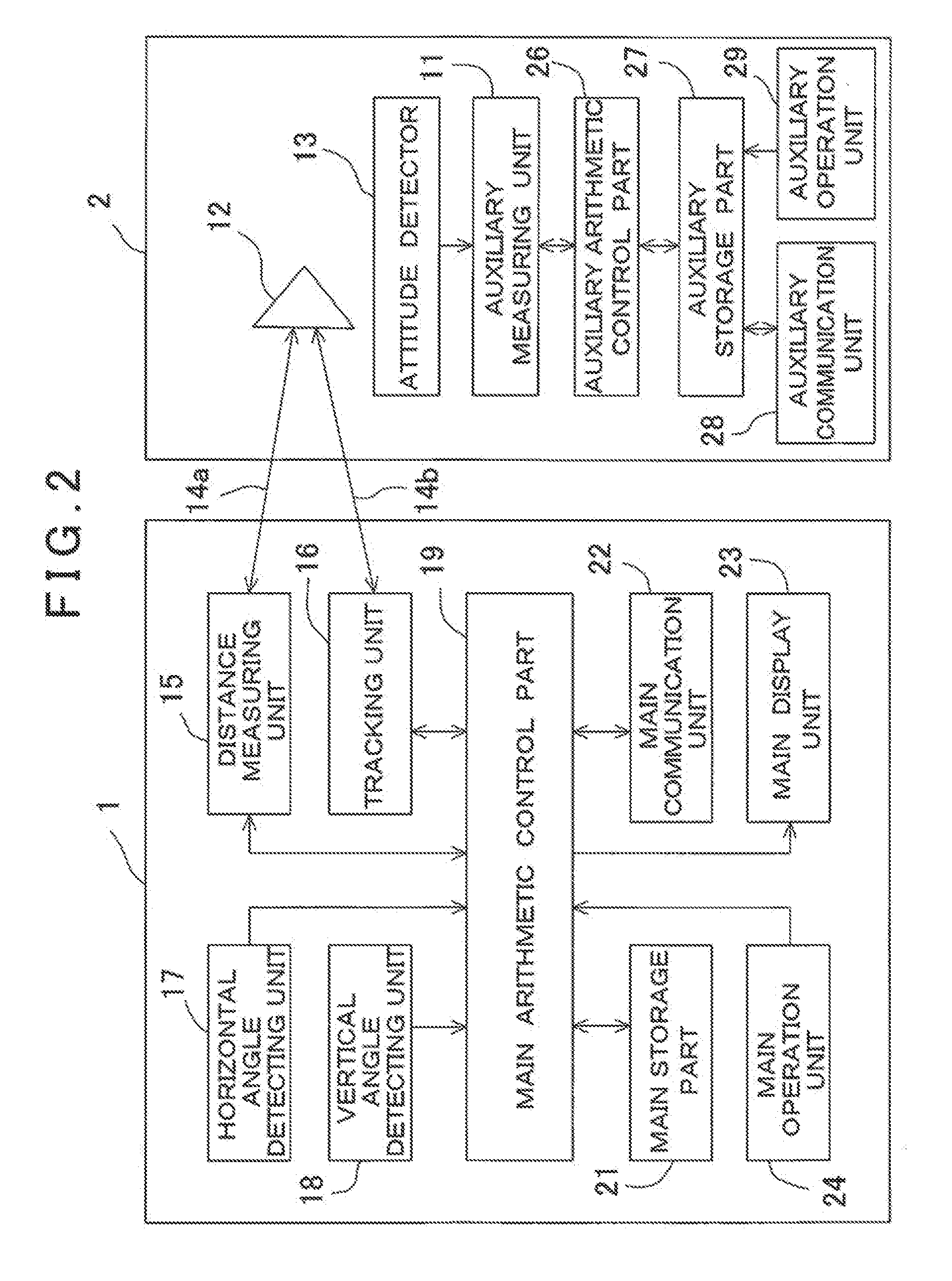Three-Dimensional Measuring Method And Surveying System