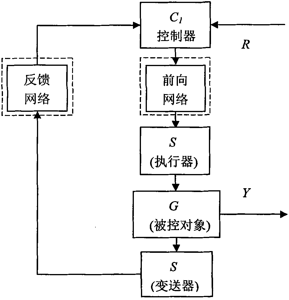 Delay compensation method for network control system